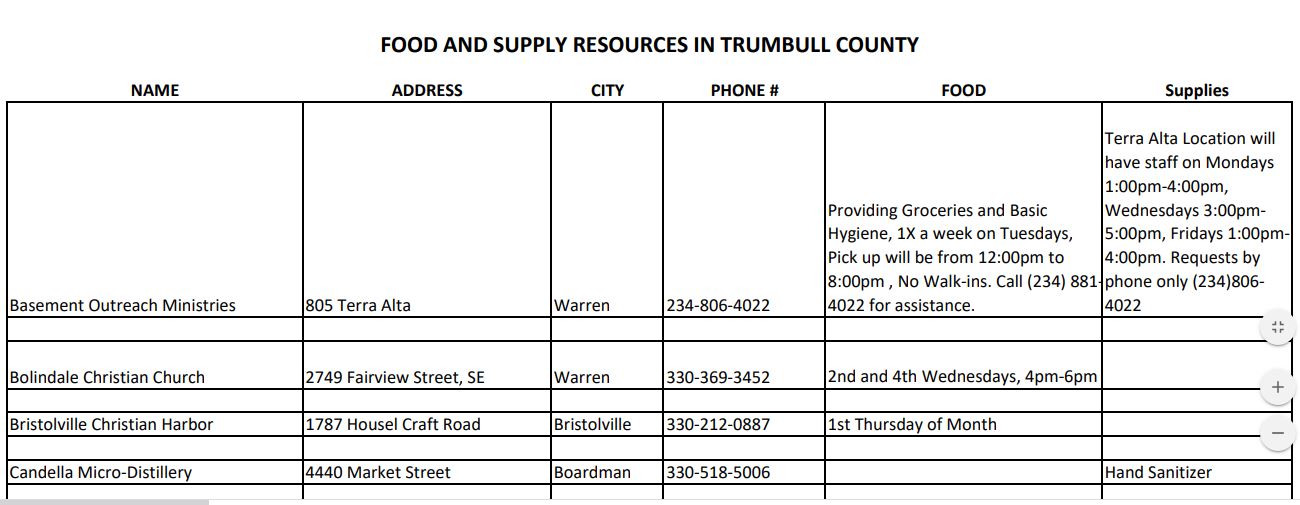 Food Supply Update